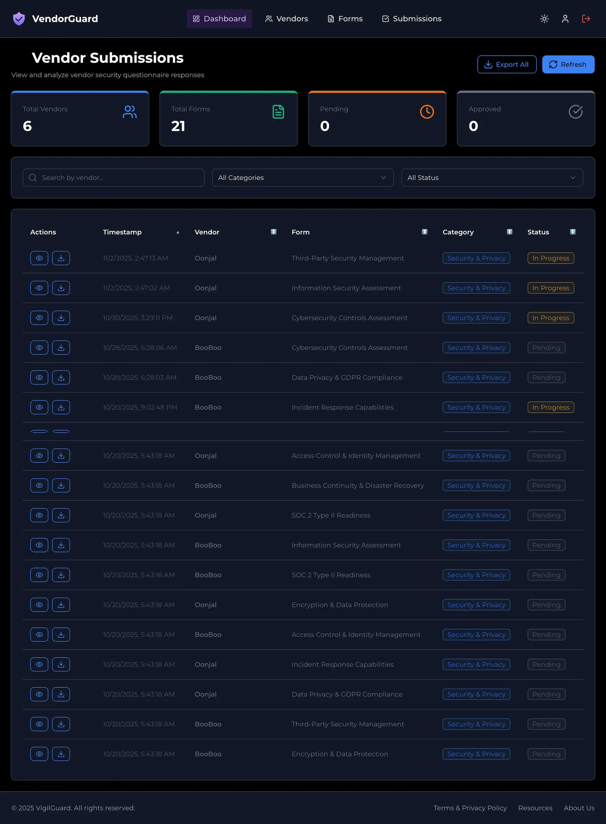 VigilGuard Dashboard